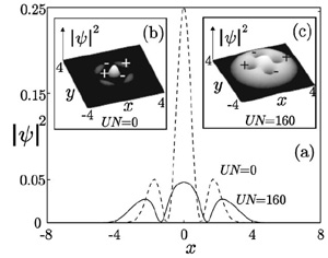 Stationary vortex quadrupoles in the noninteracting limit and in the strongly interacting limit